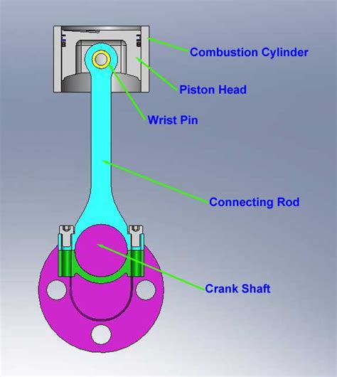 Piston Coding Arduino 的图像结果