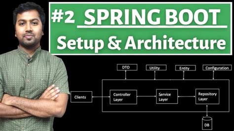 Image result for Spring Boot Project Layers