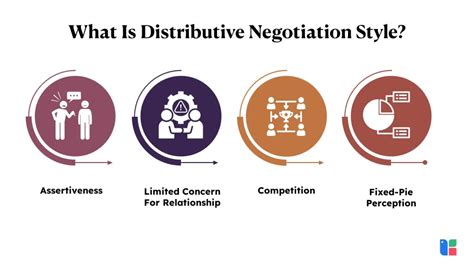 Distributive Negotiation 的图像结果