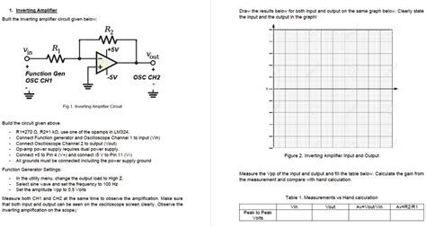 Image result for Function Generator in Inverting Amplifier