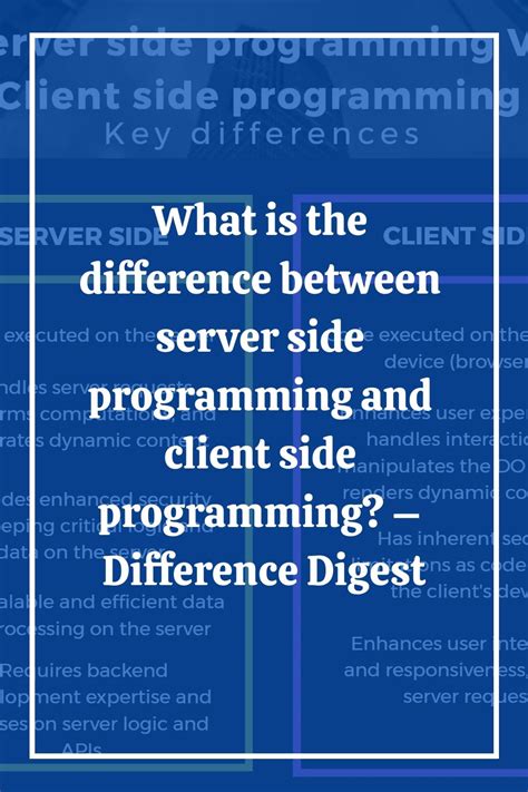 Image result for Need for Client-Side Programming
