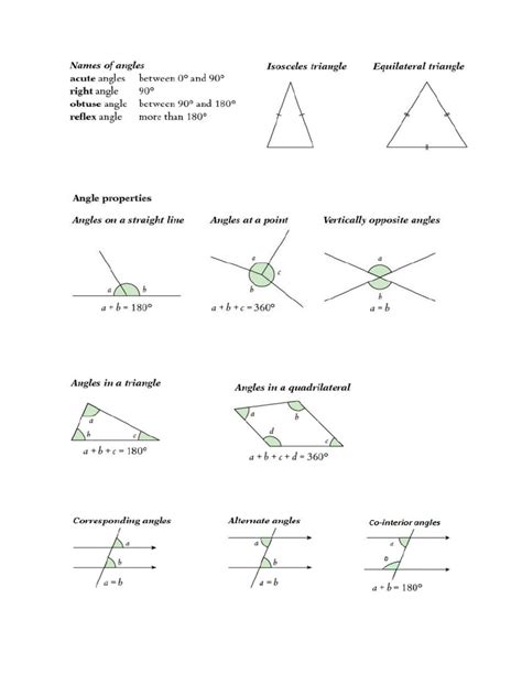Image result for Geometry Math Notes