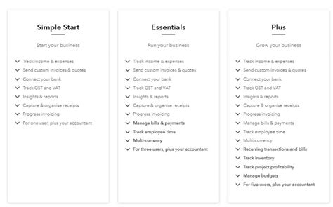 Image result for QuickBooks Simple Start