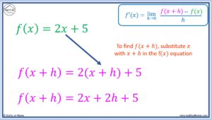 Differentiation Finding Gradient Function by Using First Principle 的图像结果