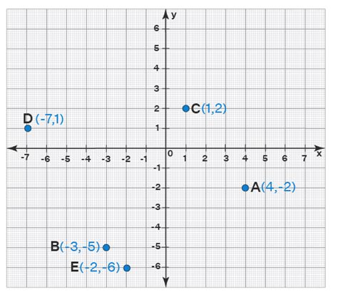 Image result for Cartesian