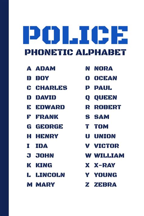 Police Phonetic Alphabet Notebook: Graph Paper 5x5 | Perfect for Law ...
