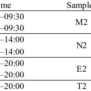 Image result for Event and Time Sampling