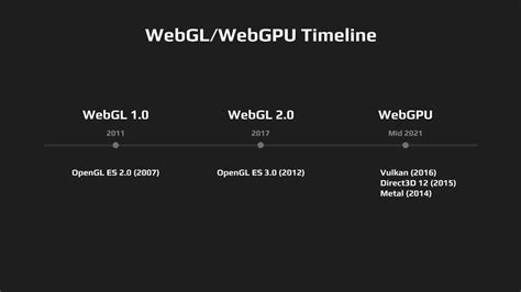 Image result for Webgpu Support