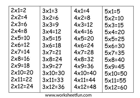 Times Table Chart – 2, 3, 4 & 5 / FREE Printable Worksheets – Worksheetfun