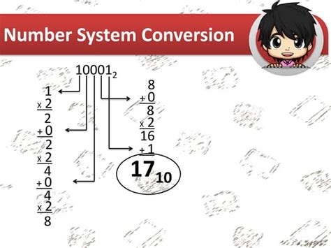 Image result for Decimal to Binary Tutorial
