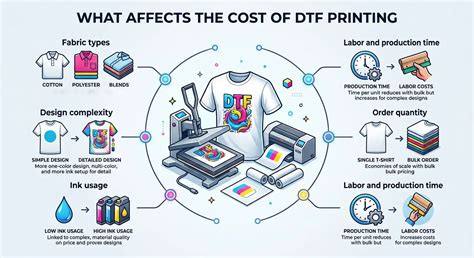 How Much Does DTF Printing Really Cost? Full Breakdown
