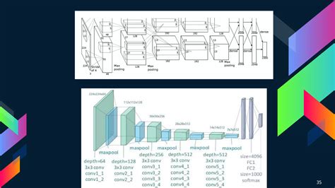 Image result for Overview of Deep Learning