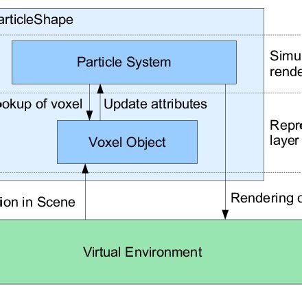 System Layout Simple Example 的图像结果