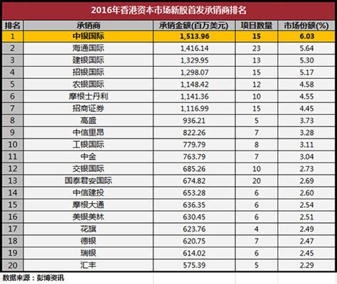 2019中国银行排行榜_全球银行排名 工行以213亿美元盈利居首位_中国排行网