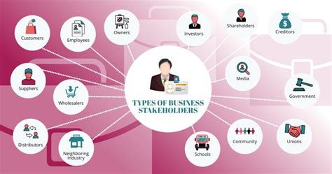 Examples of Stakeholders 的图像结果