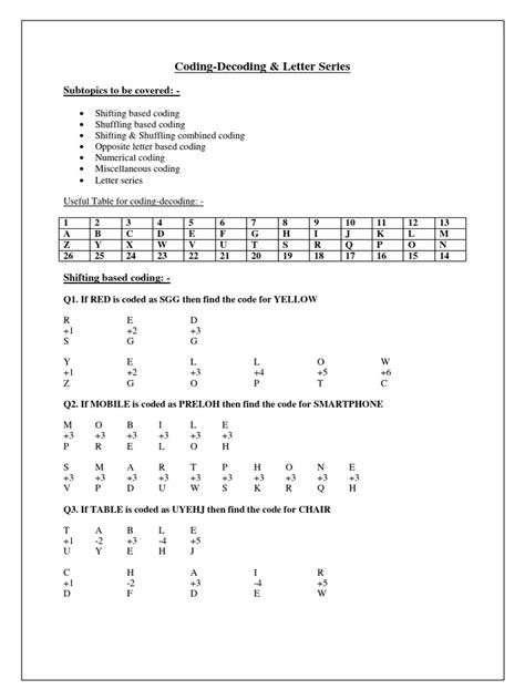 Image result for Letter Coding/Decoding