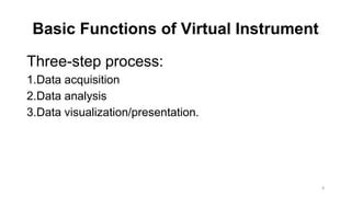 Image result for GSD System