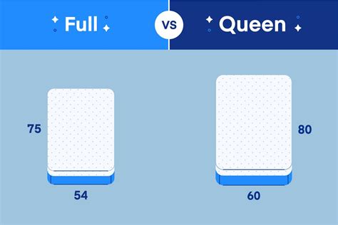 Size Difference Between Queen And Full Xl | Detroit Chinatown