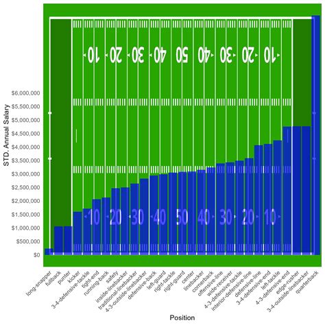 SuperBowl 2025 Post - Home