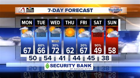 Kansas City Weather: Your Seasonal Survival Guide