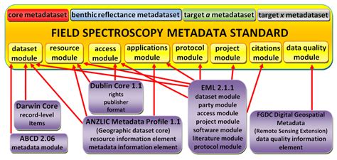 Remote Sensing | Special Issue : Field Spectroscopy and Radiometry