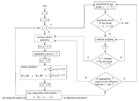 Image result for Estimation Process Flowchart