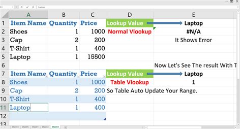 Image result for How to Insert a Data Table in Excel