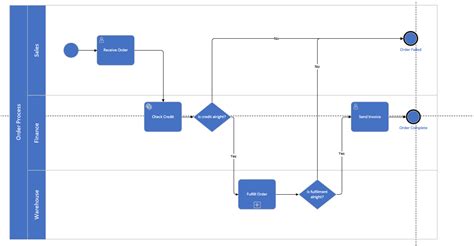 Image result for BPMN Videotutorial