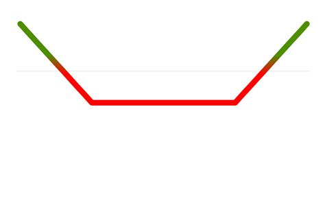 Strangle Trading 的图像结果