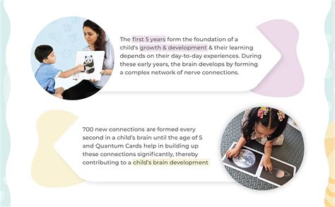 Buy Brainsmith Artboard Human Body - Educational Flashcard Set ...