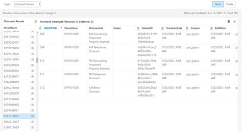 Image result for ArcGIS Tutorial Table Relation