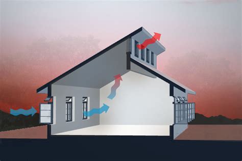 Image result for Stack Effect Roof