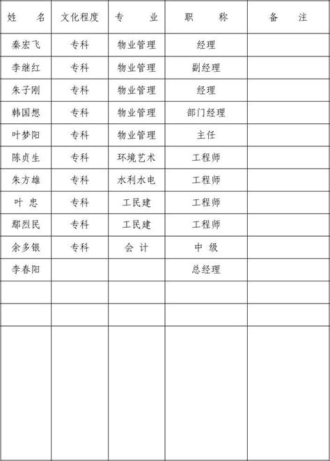 2018年雄安新区乡镇机关公务员拟录用人员名单公示_河北人事考试网