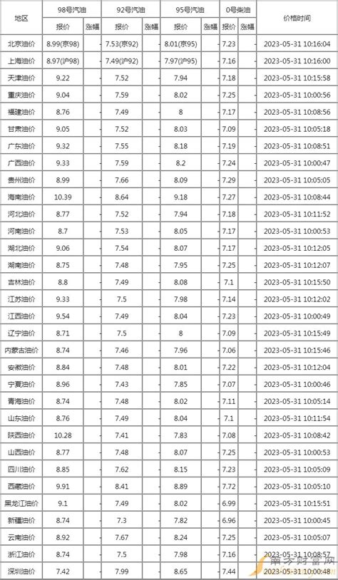 京铁资讯：10月份新下一轮油价调整时间 2023年油价调整日期窗口时间表 - 知乎