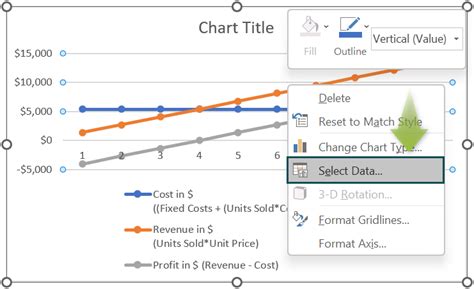 How to Find a Break Even Plot Chart in Excel 的图像结果