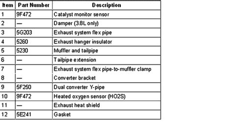 Image result for Ford Windstar O2 Sensor