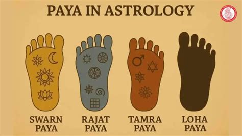 Paya in Astrology: Meaning, Types, Calculation & Remedies