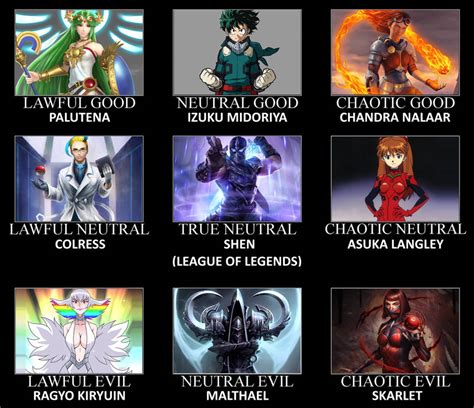 Image result for Visual Novel Alignment Chart