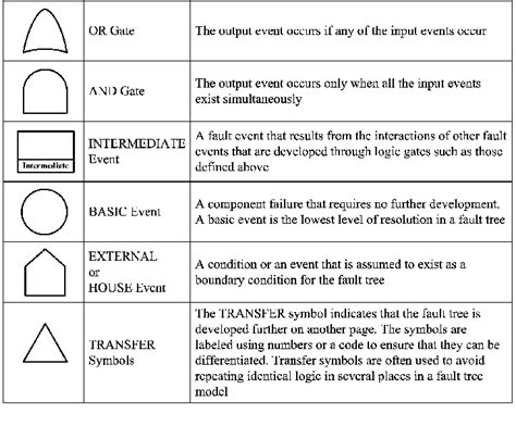 Image result for How Boolean Functions