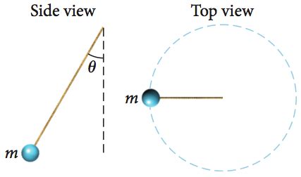 Angular Acceleration Problems 的图像结果