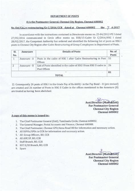 Cadre Restructuring : Identification of HSG I and HSG II Posts in ...