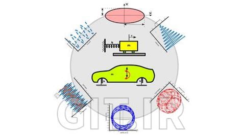 Image result for Vibration Graph Simulink