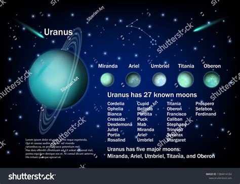 Moons Of Uranus: Uranus Moon Map – INHEPO