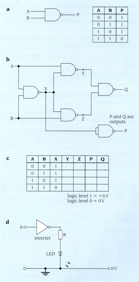 Image result for Two Input Nand Gate Truth Table