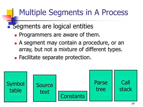 Memory Paging Vs Segmentation 的图像结果