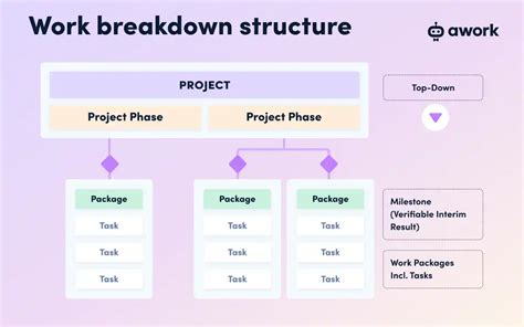 Image result for Project Plan Structure