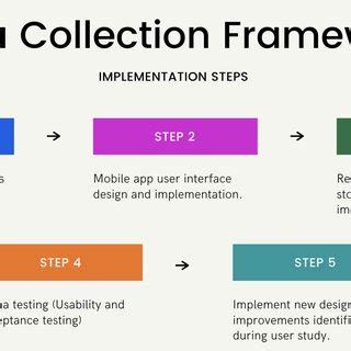 Image result for Data Collection Framework