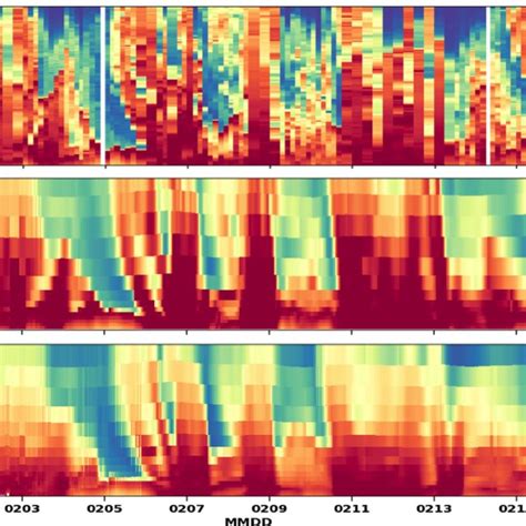 Image result for Relative Humidity in Ship