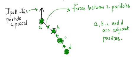 Image result for Transverse Wave Using Rope
