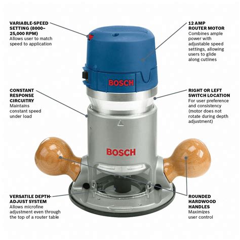Bosch Compact Router 的图像结果